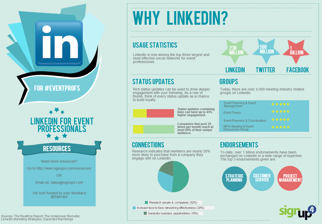 Why-LinkedIn-Infographic